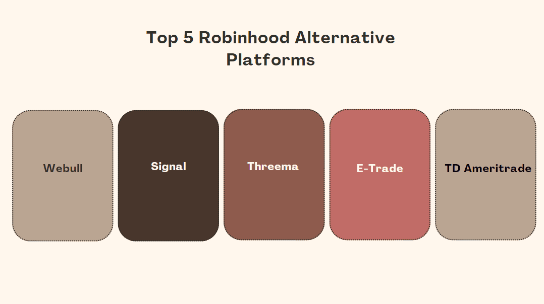 5 Best Robinhood Alternatives To Consider In 2024 : Features &Amp; Fees Comparison Photo